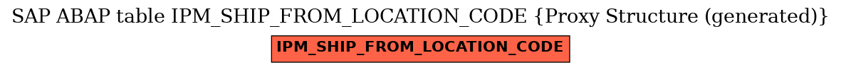 E-R Diagram for table IPM_SHIP_FROM_LOCATION_CODE (Proxy Structure (generated))
