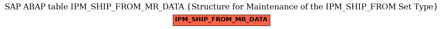 E-R Diagram for table IPM_SHIP_FROM_MR_DATA (Structure for Maintenance of the IPM_SHIP_FROM Set Type)