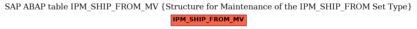 E-R Diagram for table IPM_SHIP_FROM_MV (Structure for Maintenance of the IPM_SHIP_FROM Set Type)
