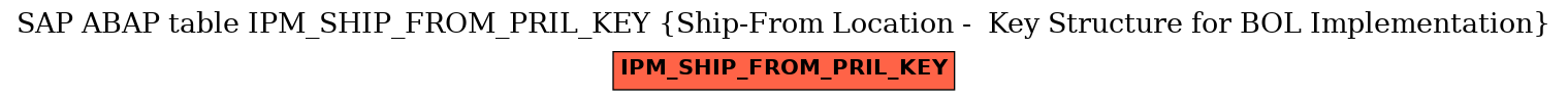 E-R Diagram for table IPM_SHIP_FROM_PRIL_KEY (Ship-From Location -  Key Structure for BOL Implementation)