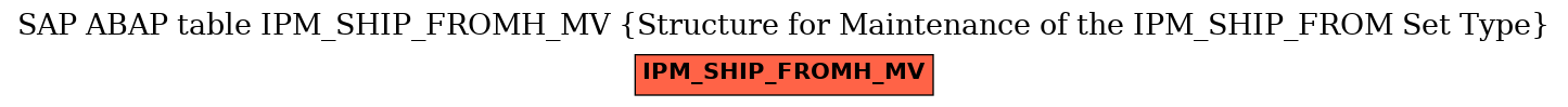 E-R Diagram for table IPM_SHIP_FROMH_MV (Structure for Maintenance of the IPM_SHIP_FROM Set Type)