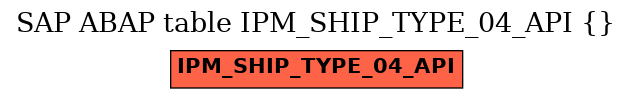 E-R Diagram for table IPM_SHIP_TYPE_04_API ()