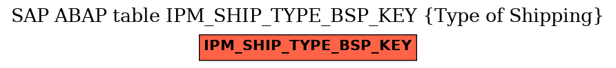 E-R Diagram for table IPM_SHIP_TYPE_BSP_KEY (Type of Shipping)