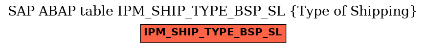 E-R Diagram for table IPM_SHIP_TYPE_BSP_SL (Type of Shipping)