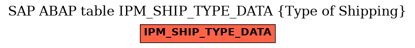 E-R Diagram for table IPM_SHIP_TYPE_DATA (Type of Shipping)