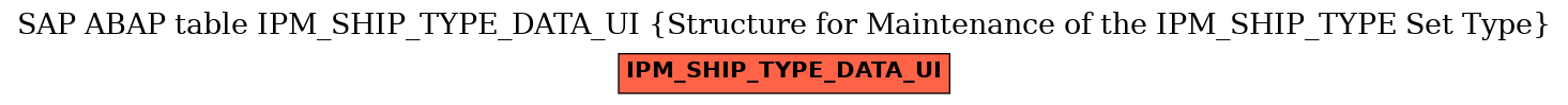 E-R Diagram for table IPM_SHIP_TYPE_DATA_UI (Structure for Maintenance of the IPM_SHIP_TYPE Set Type)