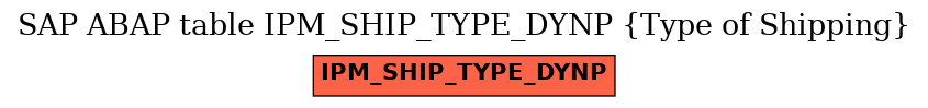 E-R Diagram for table IPM_SHIP_TYPE_DYNP (Type of Shipping)