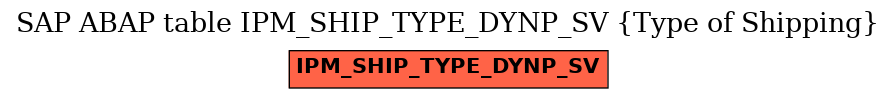 E-R Diagram for table IPM_SHIP_TYPE_DYNP_SV (Type of Shipping)