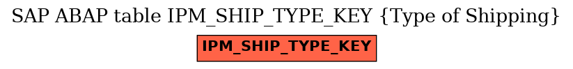 E-R Diagram for table IPM_SHIP_TYPE_KEY (Type of Shipping)