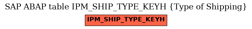 E-R Diagram for table IPM_SHIP_TYPE_KEYH (Type of Shipping)