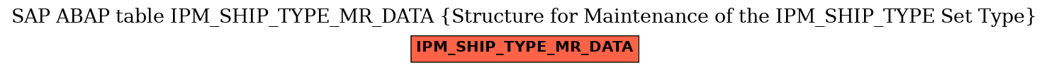 E-R Diagram for table IPM_SHIP_TYPE_MR_DATA (Structure for Maintenance of the IPM_SHIP_TYPE Set Type)