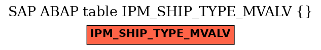 E-R Diagram for table IPM_SHIP_TYPE_MVALV ()