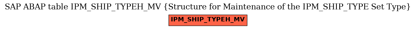 E-R Diagram for table IPM_SHIP_TYPEH_MV (Structure for Maintenance of the IPM_SHIP_TYPE Set Type)