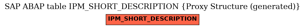 E-R Diagram for table IPM_SHORT_DESCRIPTION (Proxy Structure (generated))