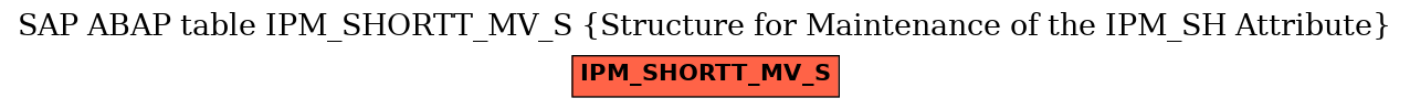 E-R Diagram for table IPM_SHORTT_MV_S (Structure for Maintenance of the IPM_SH Attribute)