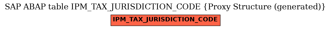 E-R Diagram for table IPM_TAX_JURISDICTION_CODE (Proxy Structure (generated))