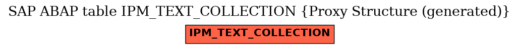 E-R Diagram for table IPM_TEXT_COLLECTION (Proxy Structure (generated))