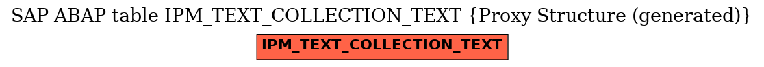 E-R Diagram for table IPM_TEXT_COLLECTION_TEXT (Proxy Structure (generated))