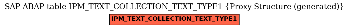 E-R Diagram for table IPM_TEXT_COLLECTION_TEXT_TYPE1 (Proxy Structure (generated))
