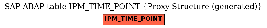 E-R Diagram for table IPM_TIME_POINT (Proxy Structure (generated))