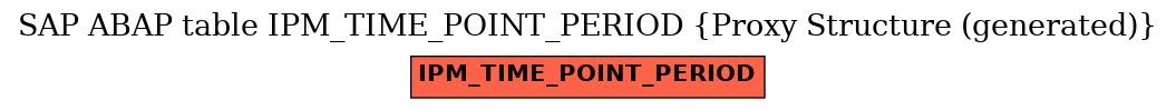 E-R Diagram for table IPM_TIME_POINT_PERIOD (Proxy Structure (generated))