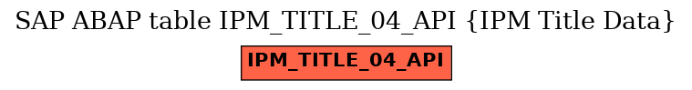 E-R Diagram for table IPM_TITLE_04_API (IPM Title Data)