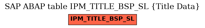 E-R Diagram for table IPM_TITLE_BSP_SL (Title Data)