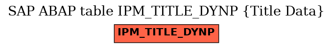 E-R Diagram for table IPM_TITLE_DYNP (Title Data)
