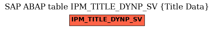 E-R Diagram for table IPM_TITLE_DYNP_SV (Title Data)