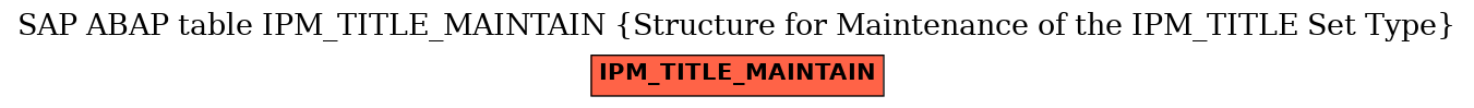 E-R Diagram for table IPM_TITLE_MAINTAIN (Structure for Maintenance of the IPM_TITLE Set Type)