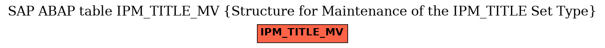 E-R Diagram for table IPM_TITLE_MV (Structure for Maintenance of the IPM_TITLE Set Type)