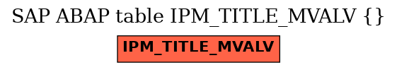 E-R Diagram for table IPM_TITLE_MVALV ()