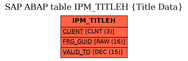 E-R Diagram for table IPM_TITLEH (Title Data)