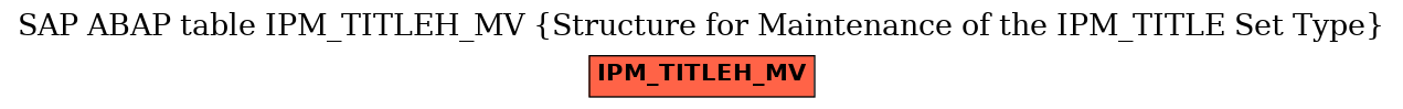 E-R Diagram for table IPM_TITLEH_MV (Structure for Maintenance of the IPM_TITLE Set Type)