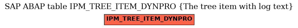 E-R Diagram for table IPM_TREE_ITEM_DYNPRO (The tree item with log text)