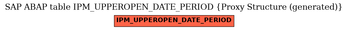 E-R Diagram for table IPM_UPPEROPEN_DATE_PERIOD (Proxy Structure (generated))