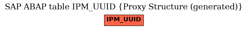 E-R Diagram for table IPM_UUID (Proxy Structure (generated))