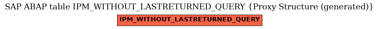 E-R Diagram for table IPM_WITHOUT_LASTRETURNED_QUERY (Proxy Structure (generated))