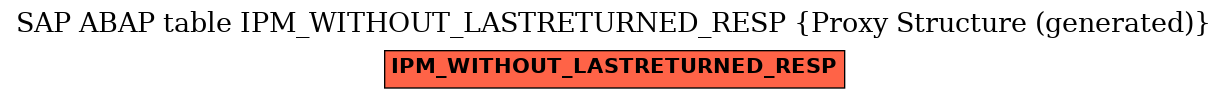 E-R Diagram for table IPM_WITHOUT_LASTRETURNED_RESP (Proxy Structure (generated))