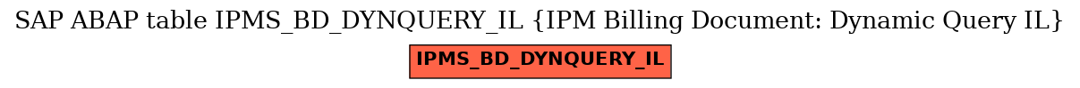 E-R Diagram for table IPMS_BD_DYNQUERY_IL (IPM Billing Document: Dynamic Query IL)