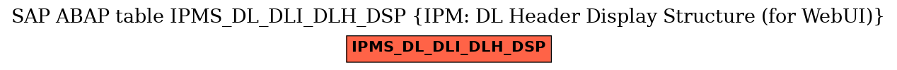 E-R Diagram for table IPMS_DL_DLI_DLH_DSP (IPM: DL Header Display Structure (for WebUI))