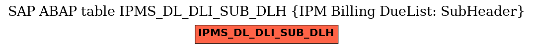E-R Diagram for table IPMS_DL_DLI_SUB_DLH (IPM Billing DueList: SubHeader)