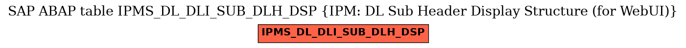 E-R Diagram for table IPMS_DL_DLI_SUB_DLH_DSP (IPM: DL Sub Header Display Structure (for WebUI))