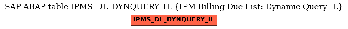 E-R Diagram for table IPMS_DL_DYNQUERY_IL (IPM Billing Due List: Dynamic Query IL)