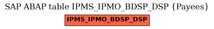 E-R Diagram for table IPMS_IPMO_BDSP_DSP (Payees)