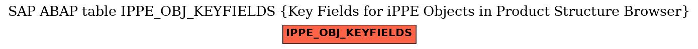 E-R Diagram for table IPPE_OBJ_KEYFIELDS (Key Fields for iPPE Objects in Product Structure Browser)