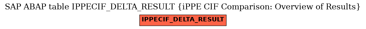 E-R Diagram for table IPPECIF_DELTA_RESULT (iPPE CIF Comparison: Overview of Results)