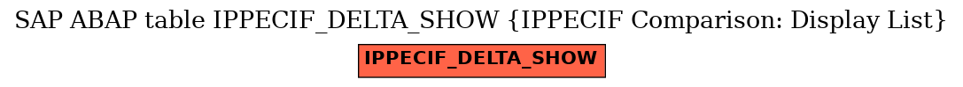 E-R Diagram for table IPPECIF_DELTA_SHOW (IPPECIF Comparison: Display List)