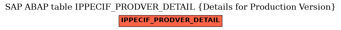 E-R Diagram for table IPPECIF_PRODVER_DETAIL (Details for Production Version)