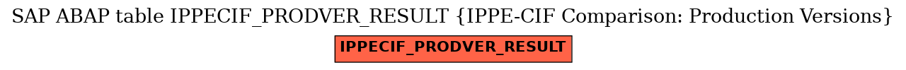 E-R Diagram for table IPPECIF_PRODVER_RESULT (IPPE-CIF Comparison: Production Versions)